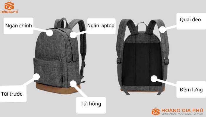 Cấu Trúc Balo Từng Chi Tiết
